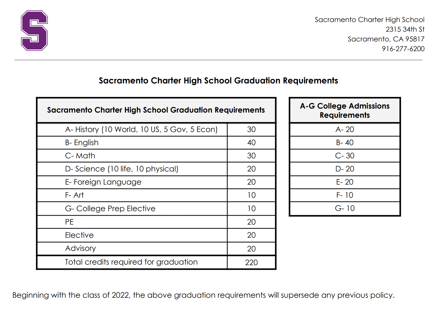 Graduation Requirements St Hope SAC High